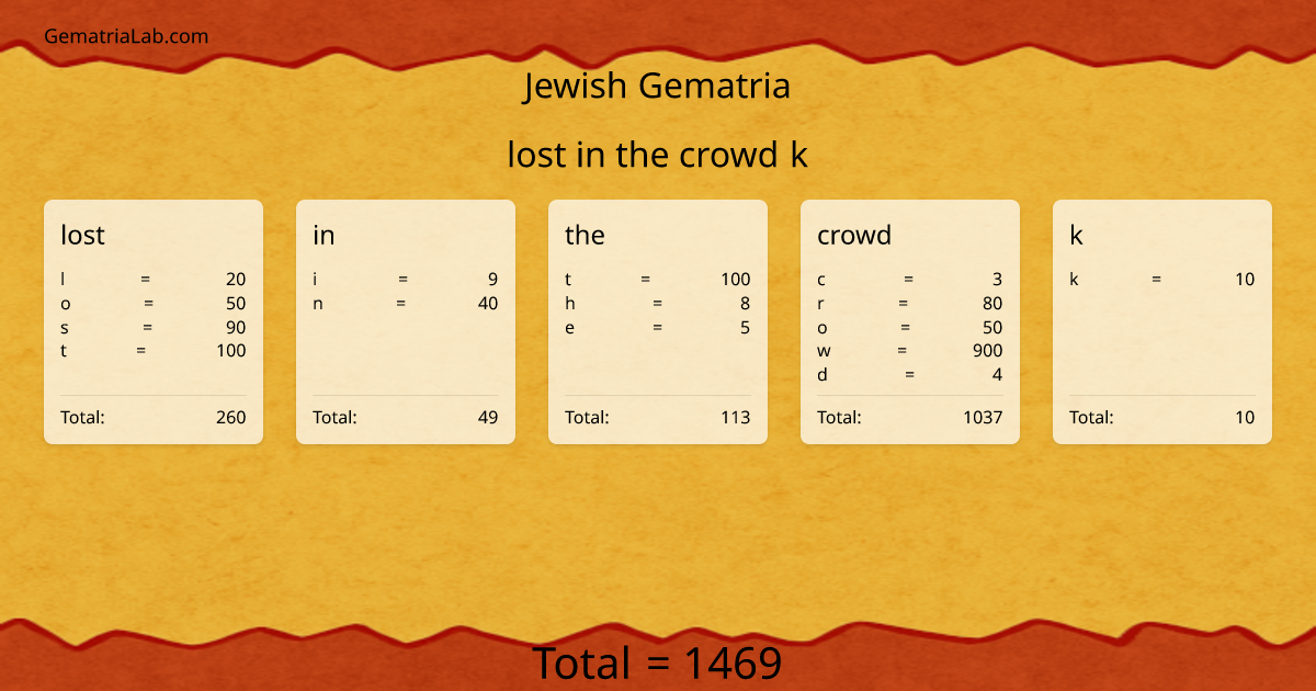 lost in the crowd k in jewish Gematria